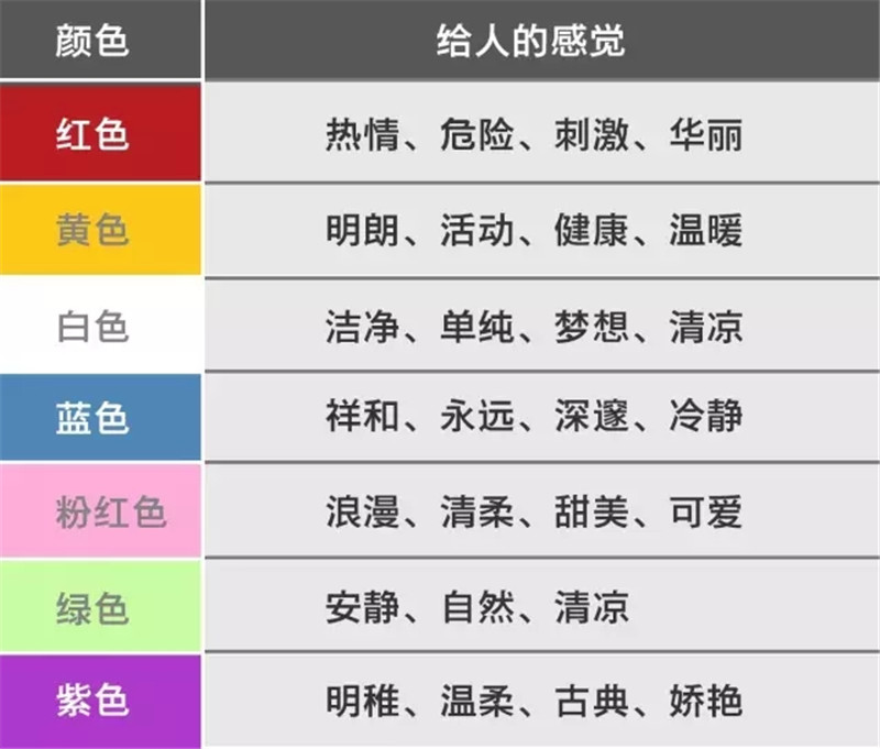 light up点亮：干货 